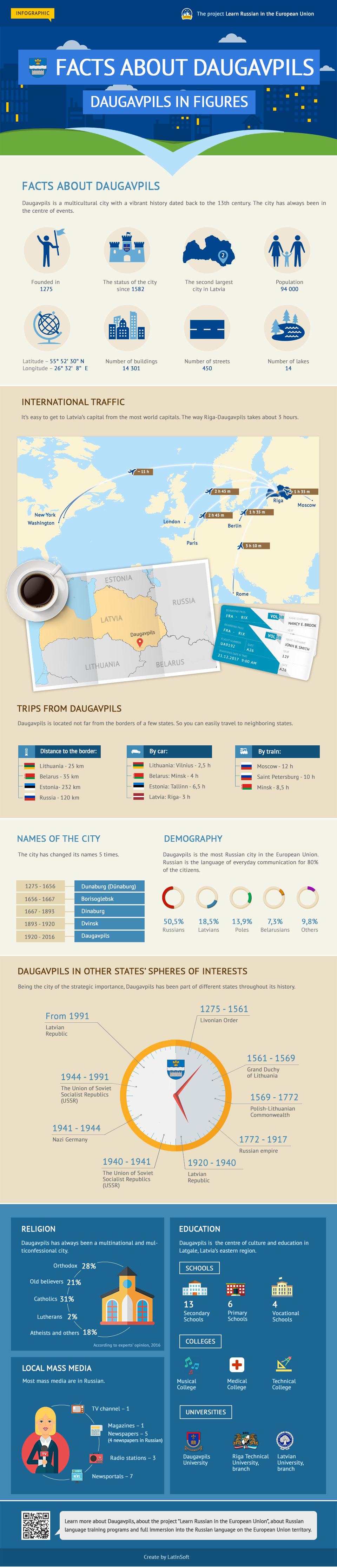 Infographic: Facts about Daugavpils