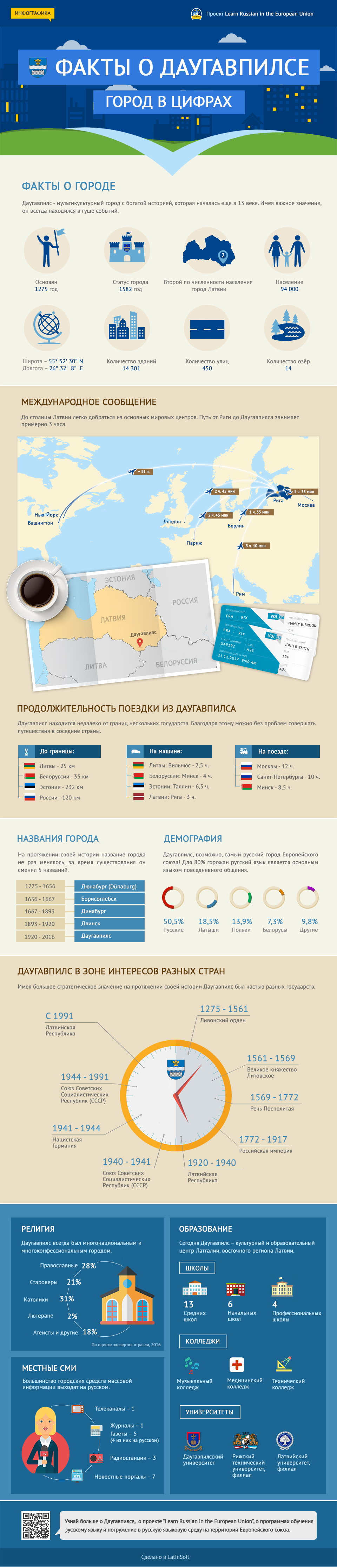 Инфографика: Факты о Даугавпилсе